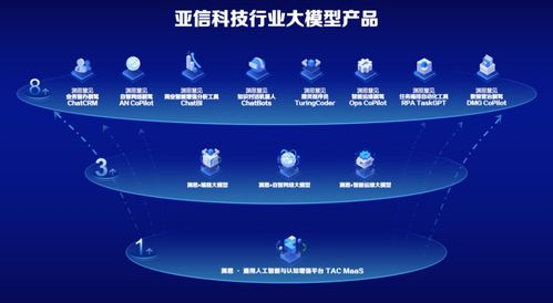 亚信科技欧阳晔 以产品与市场匹配为第一原则，推动‘渊思’行业大模型创新应用