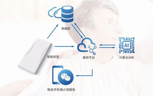 科技助力健康管理，腾飞科技将亮相第八届广州老博会，开拓互联网销售新篇章